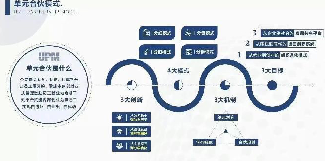 百果园员工合伙的“平台+合伙人”模式解析