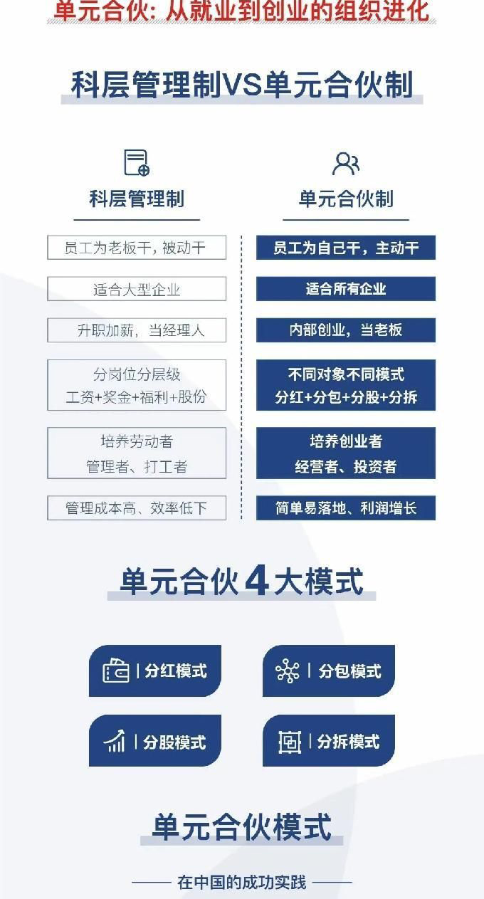 百果园员工合伙的“平台+合伙人”模式解析