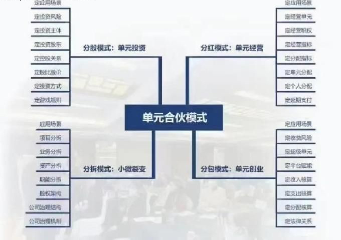 百果园员工合伙的“平台+合伙人”模式解析
