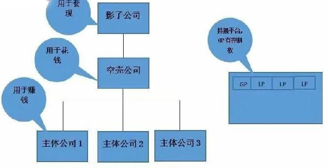 百果园员工合伙的“平台+合伙人”模式解析