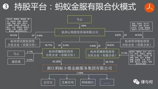 股权顶层架构与控制权设计——合伙人模式(图2) 股权顶层架构与控制权设计——合伙人模式(图2)